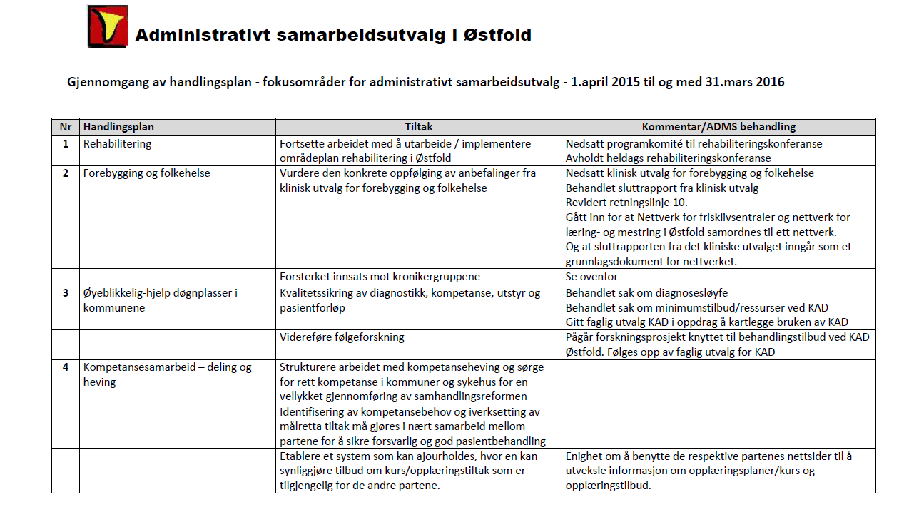 Vedlegg sak 2.