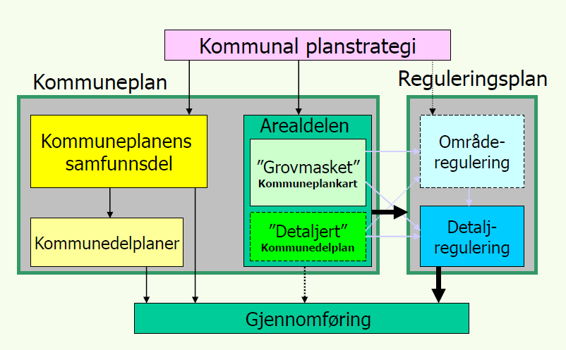 Planprogram for kommunedelplan Grus, steinbrudd og deponi 1.0 Bakgrunn for planarbeidet Melhus kommunestyre vedtok 11.09.