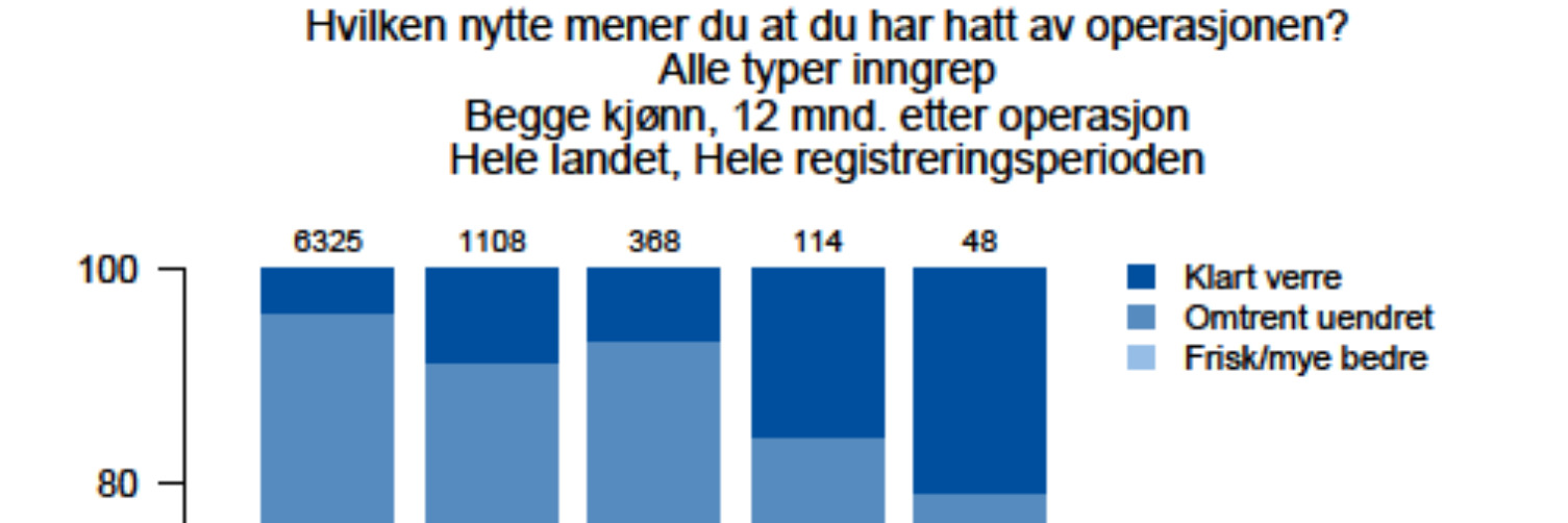 Kilde: Norsk