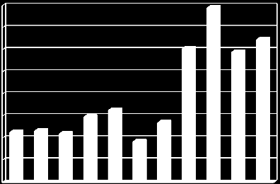 2005 2006 2007 2008 2009 2010 2011 2012 2013 2014 2015 Tonn Årsrapport 2015 for Gullfaks Fordeling av kjemikaliekomponenter i de ulike miljøfareklassene var prosentvis slik i rapporteringsåret: