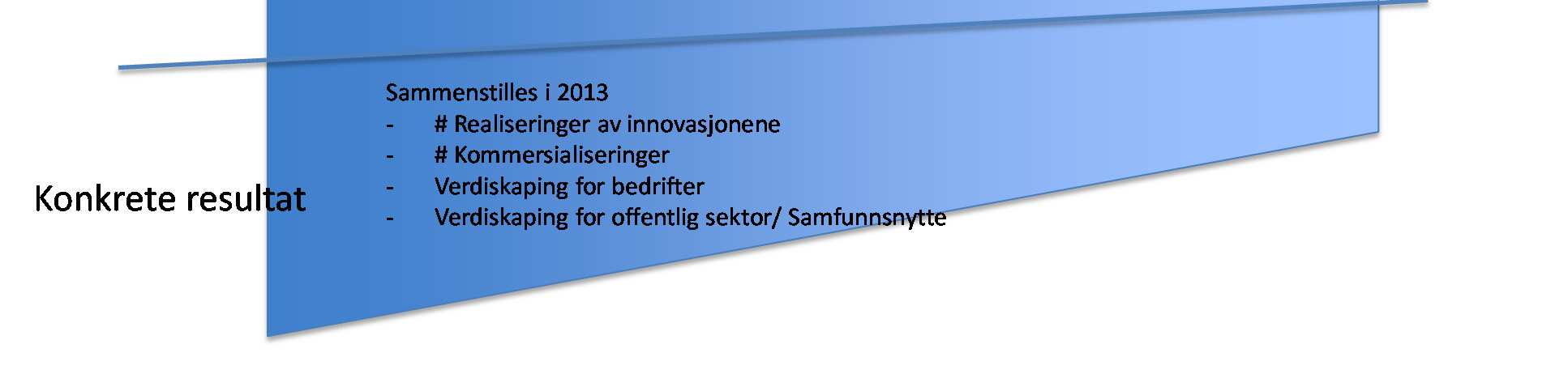 Vår region blir tildelt nesten halvparten av de nasjonale forskningsmidlene (45,8 % i 2011 (NIFU, 2013)). Fondsstyret har siden oppstart i 2010 vært opptatt av «å gjøre en forskjell».