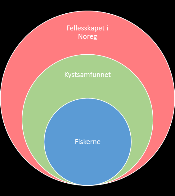 diskusjonen om privatisering, fiskepirater og kvotebaroner.