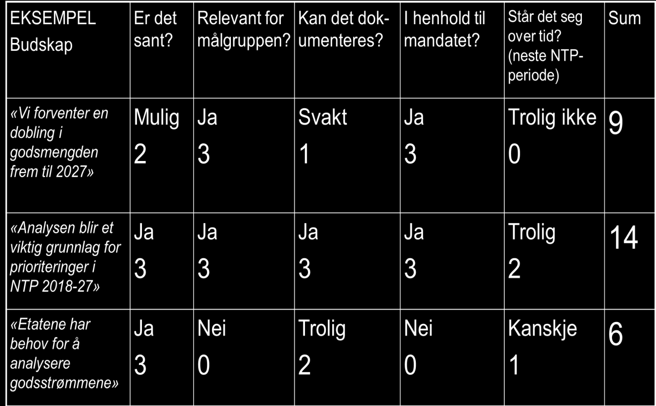 TALSPERSONER: - Prosjektleder og saksansvarlige i samråd med prosjektleder. - Konsulenter kan presentere funn fra sitt arbeid i regi av prosjektet.