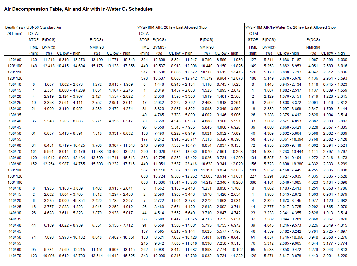 Vedlegg 4 Utdrag av risikoestimat for TFS ved sammenligning av USN56 og USN 6 (NE DU-rapport 09-05)