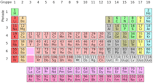 Ukens ord: atom, atommodell, elementærpartikler, skallmodell, grunnstoff, grunnstoffenes periodesystem Skolen: Vi starter opp nytt kapittel: «Alt er kjemi» - Gjennomgår s.