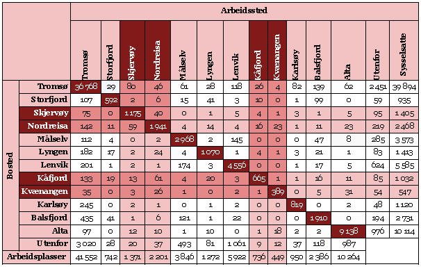 Framtidige samferdselsløsninger i Nord-Troms hva er behovet på kort og lang sikt?