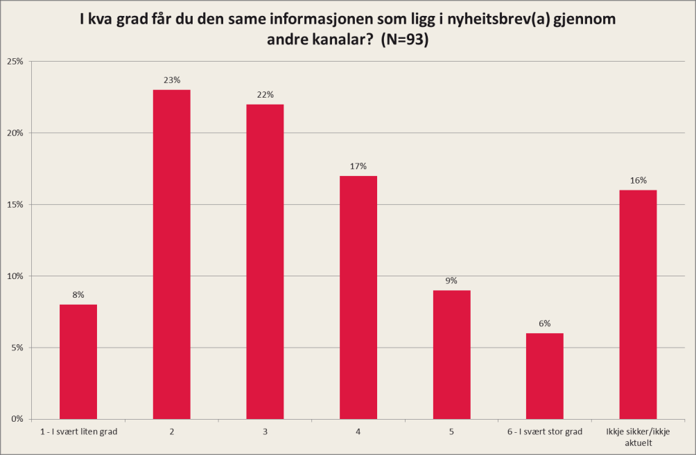 Vedlegg 2: Brukarundersøking for