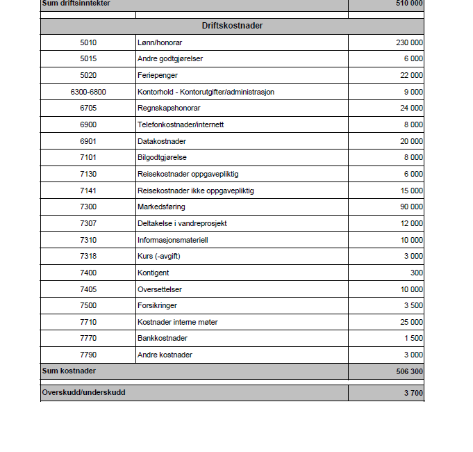 Sak 47/13 Konsekvenser for miljøet: