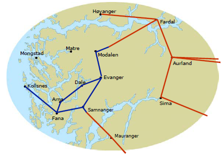 Modalen Mongstad - Kollsnes Forbedring av anstrengt kraftsituasjonen Underskudd på Kollsnes, overskudd fra