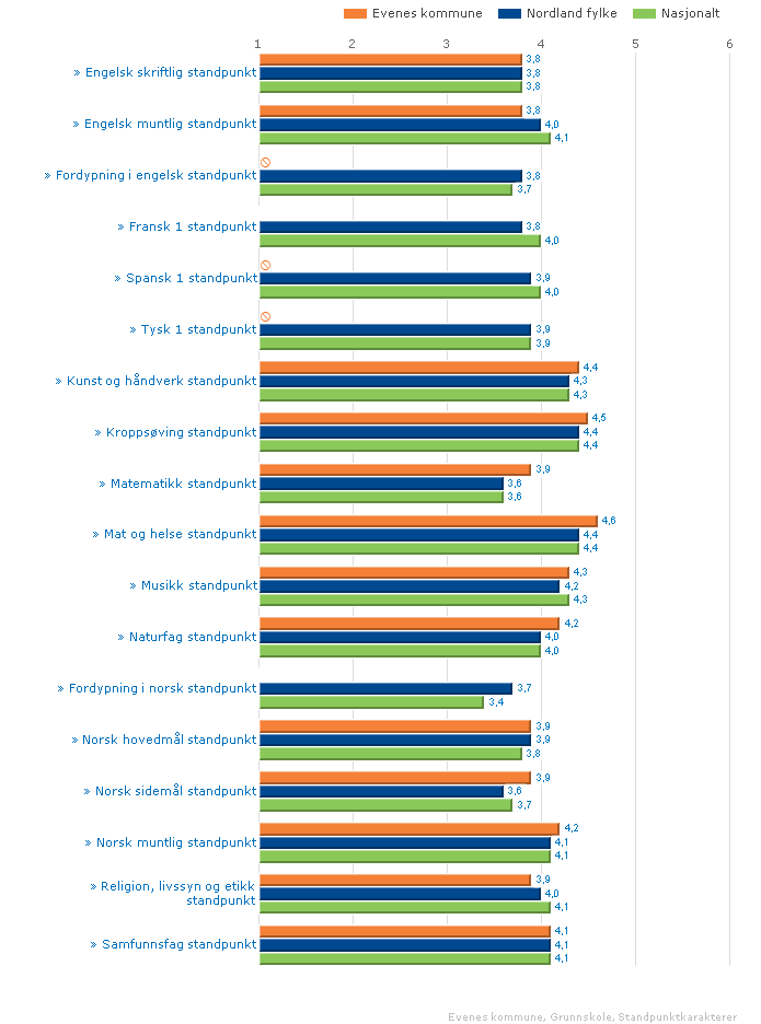 (Kilde: Skoleporten) Tilstandsrapport