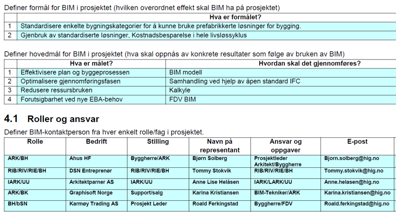 Formål med BIM i prosjektet Kilde: