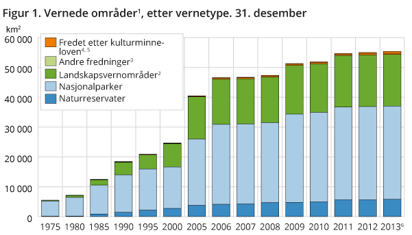 Verna områder i