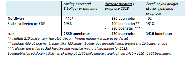 utfyllinger), blå