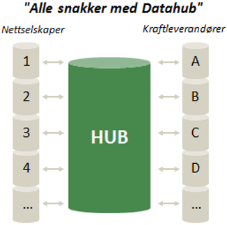 timeskorreksjoner Innsending av timesverdier biz-asusual Migrering av ukesavregning for frys Forenklet ilustrasjon av frysperiode i meldingsutveksling oktober 2017 1 2 3 4 5 6 7 8 9 10 11 12 13 14 15