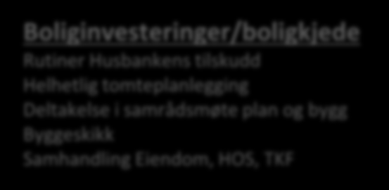 Strukturer for «bærekraftig» og differensiert boligutvikling» (+ komp.