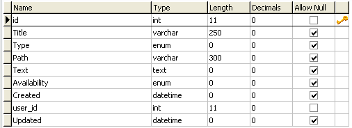 3.1.2.2. Tabellen «contents» Tabellen «contents» inneholder oppgaveinnhold. Denne tabellen har i likhet med «tasks»-tabellen et sorteringsfelt «Sort».