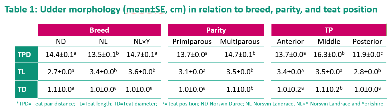 Jurmorfologi, grense for bruk på