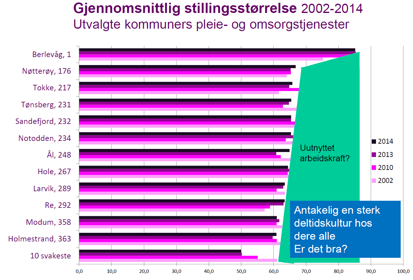 Kommunalsjef