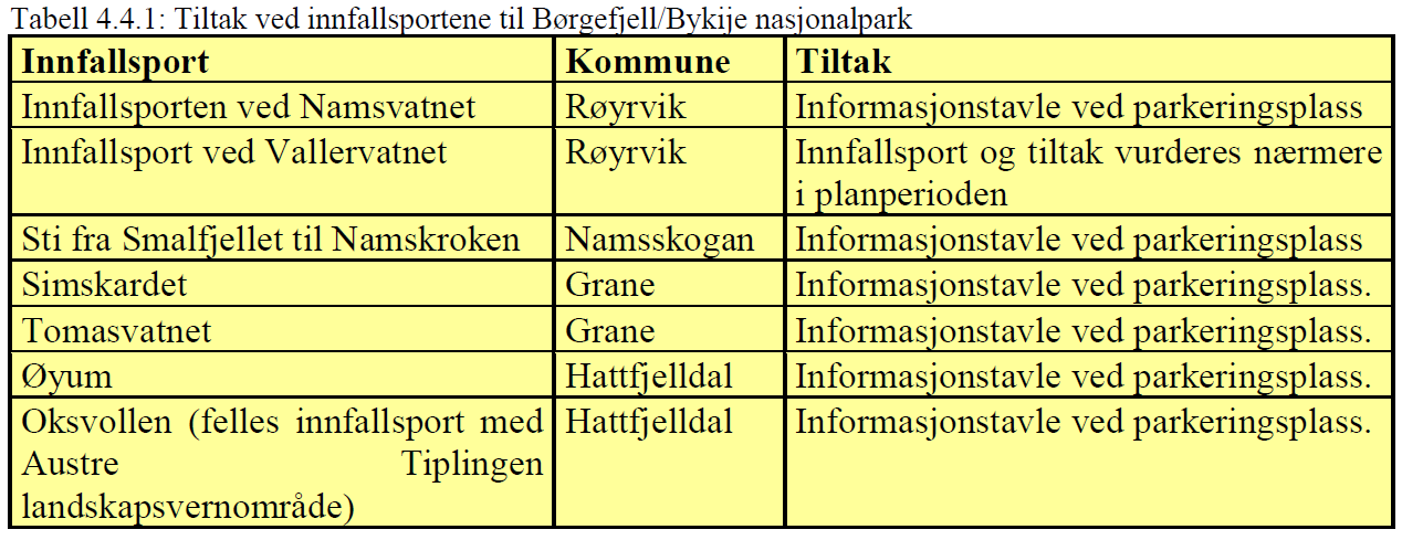 Innledning I forvaltningsplanen for Børgefjell nasjonalpark er det definert følgende 7 innfallsporter: Nasjonalparkstyret for Børgefjell ønsker å få en utvikling av innfallsportene med infrastruktur