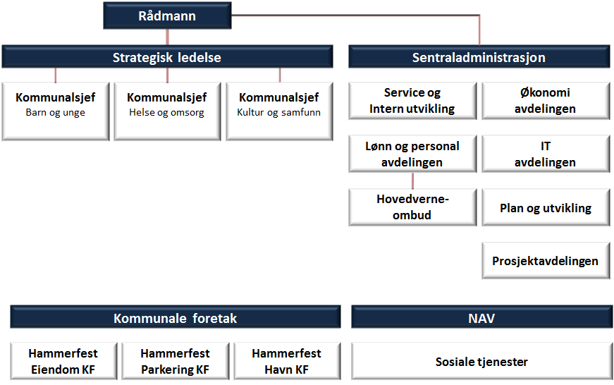 10 ØKONOMIPLAN 2015-2018 -