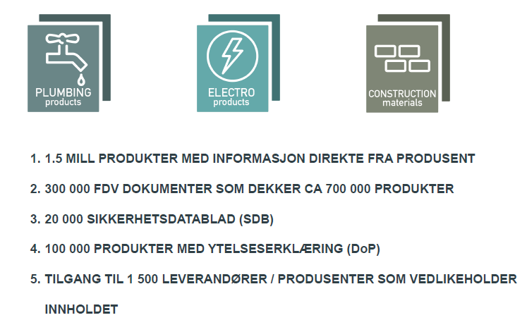 Byggesektorenes varedatabaser samlet