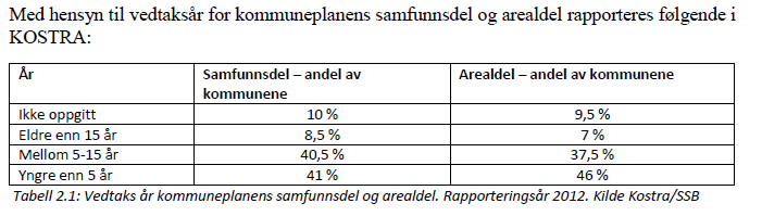 Hvor gammel kan operativ plan være?