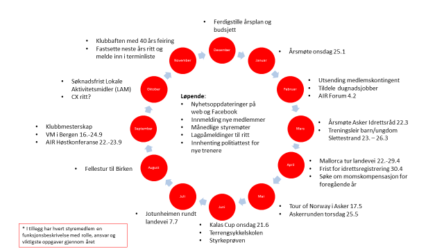 For 2017 har vi planlagt å ha følgende treningsgrupper: 2017 Oppmann Landevei Elite Landevei Junior Landevei Ungdom Landevei Tur 1 Landevei Tur 2 Landevei Master Terreng Elite Terreng Senior/Sti