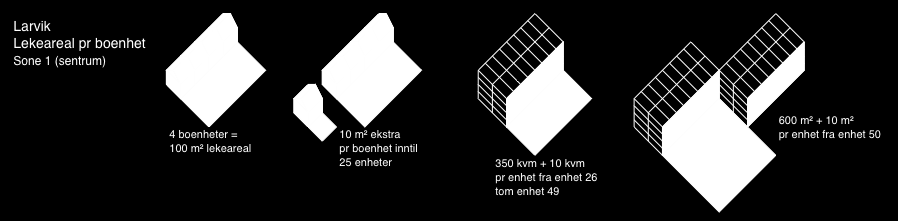 Larvik: Krav til solinnfall i kommunene alle har ulike krav: Kommunene har ulike systemer for bestemmelse av solinnfall på leke- og oppholdsarealer: Horten: Holmestrand: Tønsberg: Sandefjord: Larvik: