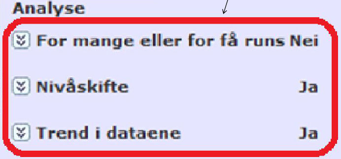 Er forbedringene statistisk stabile? 3 sjekkpunkter innen SPC må avklares før svar kan gis.