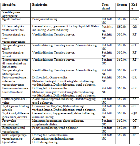 Post 17, side 56-68 Tabell utgår: Erstattes av etterfølgende tekst og ny tabell. SD anlegget skal visualisere web baserte kompaktanlegg for ventilasjons og varmegjenvinnere.