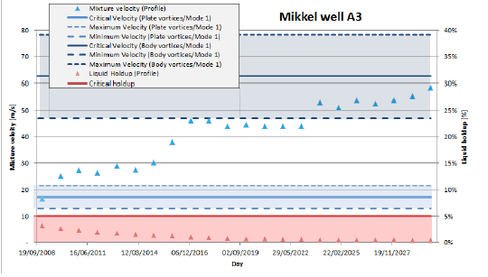 Konsekvenser for fremtidig produksjon