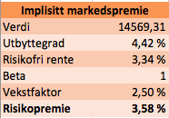 finner vi markedets risikopremie. OLT er børsnotert og har derfor alltid en markedsverdi liggende på Oslo Børs. Denne har vi benyttet oss av som verdi på selskapet i utregningen.