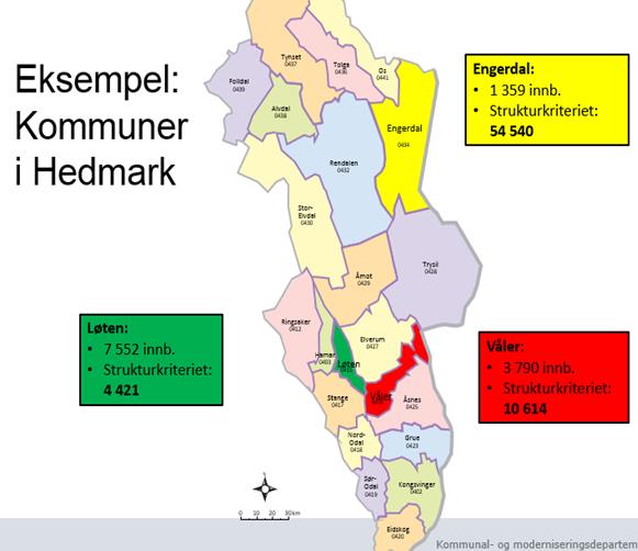 innbygger, store får lite pr innbygger I dagens system vil kommuner som slår