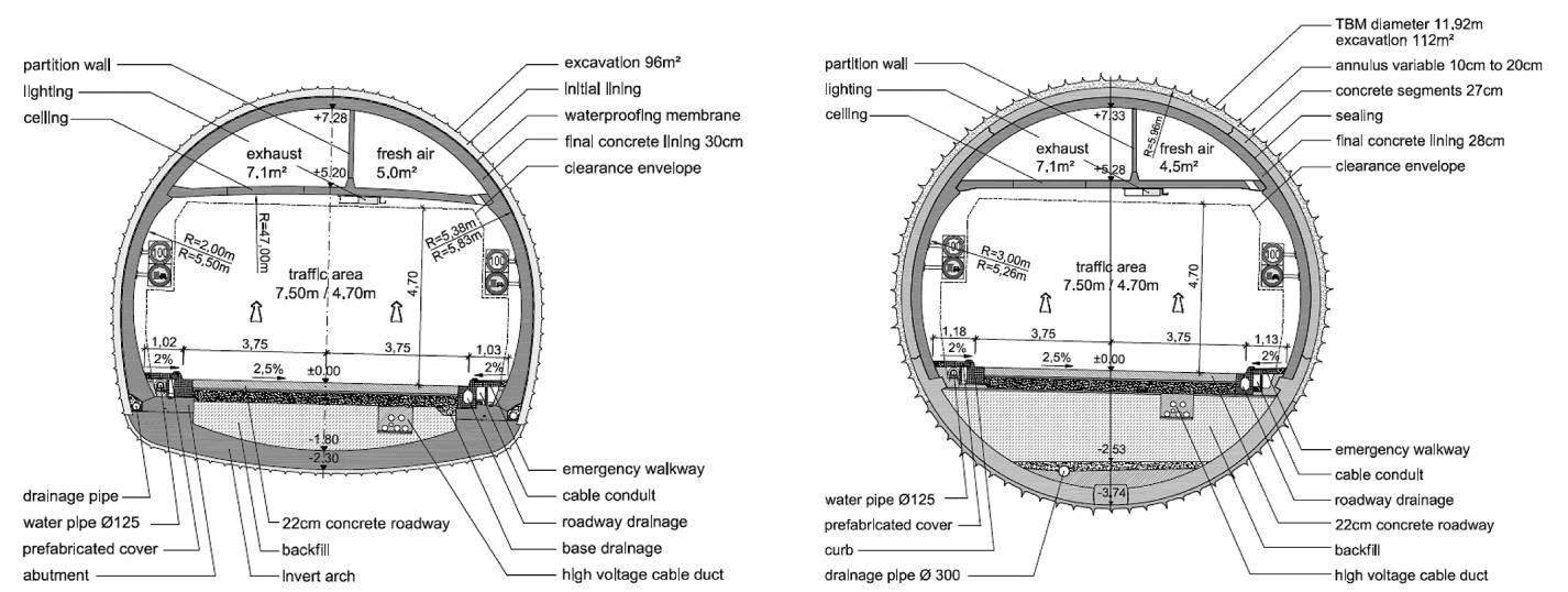 Figur 19: Skisse som viser TBM tunnelprofil for veg i fra den Tyske retningslinjen Richtlinien für die Ausstattung und den Betrieb von