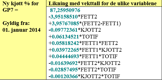 Kjøttprosent Fett har