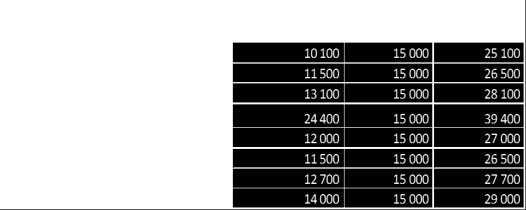 (registerdata) Inntektsgrensene er satt opp basert på utregninger for hvor mye man i Asker faktisk trenger av minstekrav for å få dekket de mest nødvendige behov.