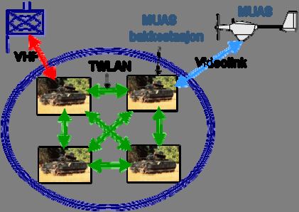 5 Felteksperiment høsten 2008 Bakgrunnen for dette eksperimentet var et ønske om å teste en MUAS (Mini Unmanned Aerial System) brukt som støtte for en avdeling som disponerer BMS.