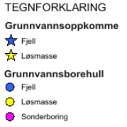 Det foregår inga utnytting av grunnvatnet i området rut steinbrotet. Figur 9. Lokalisering av grunnvassbrønner i området rut steinbrotet. 4.