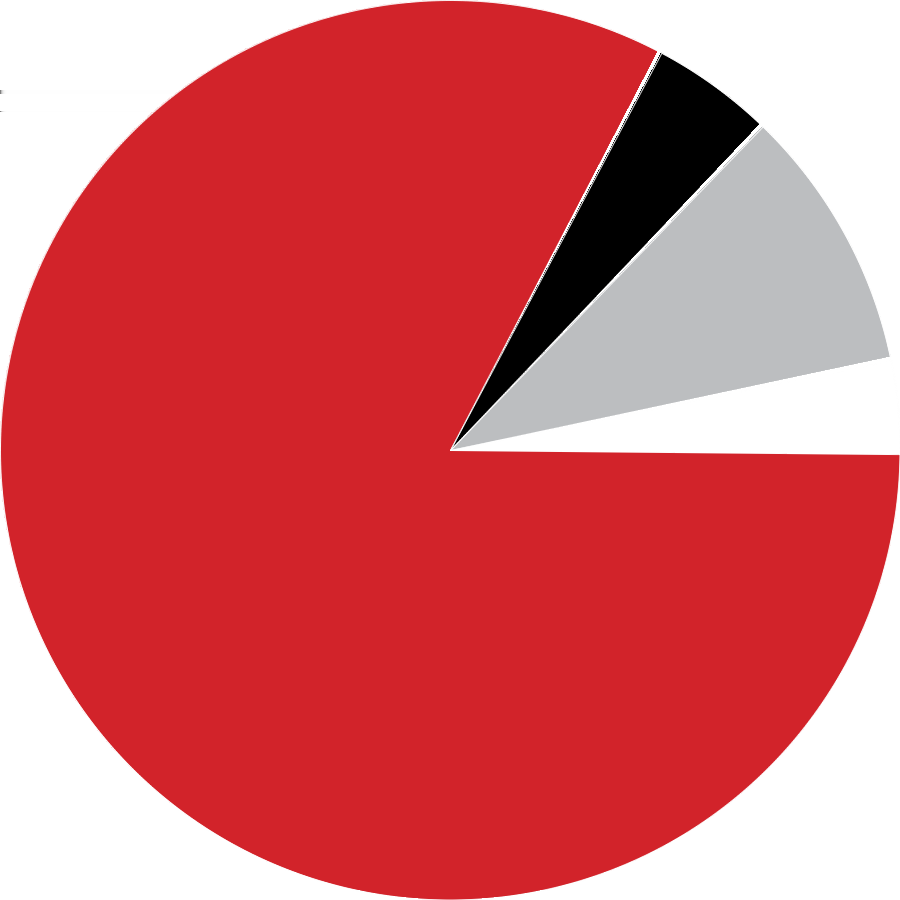 TILHØRIGHET STEDER I NÆRHETEN KOMMUNE STORD GRUNNKRETS HÅVÅSEN KIRKESOGN STORD DEMOGRAFI LEIRVIK 2.8 KM 39% ER GIFT ELDØY 5.7 KM 39% ER BARNEFAMILIER KÅRAVIKA 6.7 KM 39% HAR HØYSKOLEUTDANNING GROV 6.