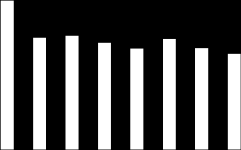 Oslo Clearing 4. kvartal 4. kvartal 31. des.