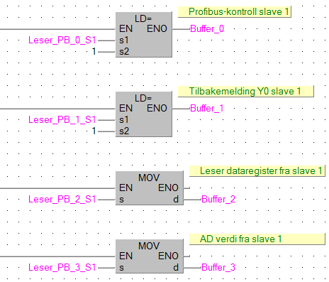 Selv om master-pls en i hovedsak bare skal være et bindeledd mellom PLS ene er det noen små funksjoner lagt inn der. Som figur 3.1.