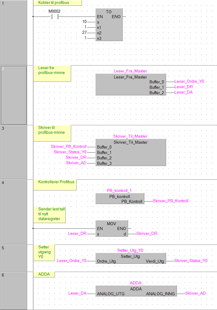 3.1.2 Slaver (SIS) Programmene til slave 1 og slave 2 er i utgangspunktet helt identiske med unntak av den øverste blokken i programmet. Derfor har vi valgt å kun vise programmet for slave 1.