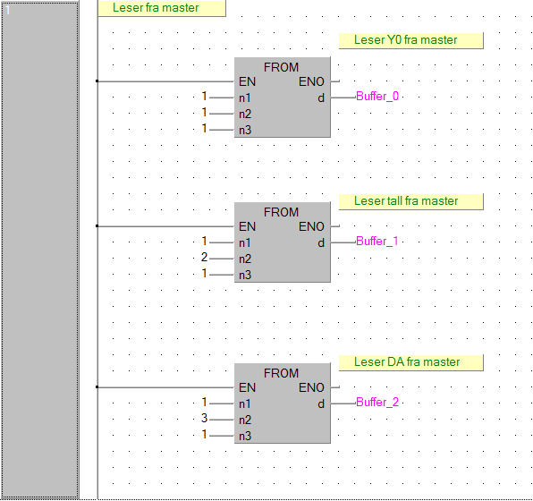 Kobler til Profibus Den første blokka i PLS programmet som vist på Figur 3.1.8 setter adressen 10 til slaven og blir slått på når minnecelle M8002 går høy, altså når PLS en slår seg på.