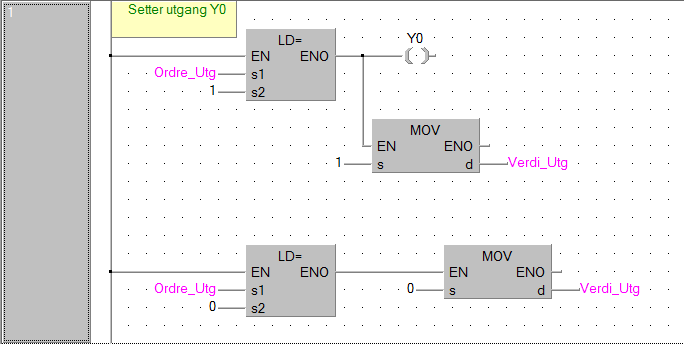 Setter utgang Y0 Denne funksjonsblokken leser variabelen «Leser_Ordre_Y0» og setter utgang Y0 ved hjelp av sammenligningsfunksjonen LD= og MOV-blokken. Figur 3.1.