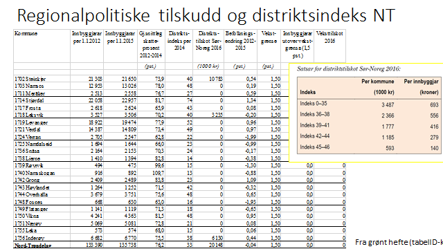 Skatteelementer KMD foreslår ingen større endringer i skatteandel eller skatteutjevning.