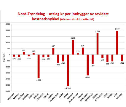 Barnehage: Ingen endringer i kriterier. Men det skisseres en alternativ modell der den viktigste forskjellen er at utdanningskriteriet erstattes med antall heltidsansatte 20-44 år.