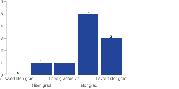 22. I hvilken grad eksisterer det en klart definert fullmaktsstruktur for anskaffelsesprosessene fra behov til betaling (innenfor organisasjonsnivå og beløp)? 23.