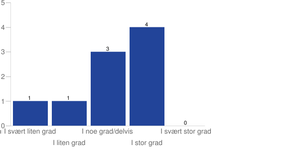 35. I hvilken grad gjøres det avrop på de rammeavtalene som er inngått? 39. I hvilken grad er retningslinjer og rutiner for anskaffelsesområdet gjort tilgjengelig for institusjonen? 45.