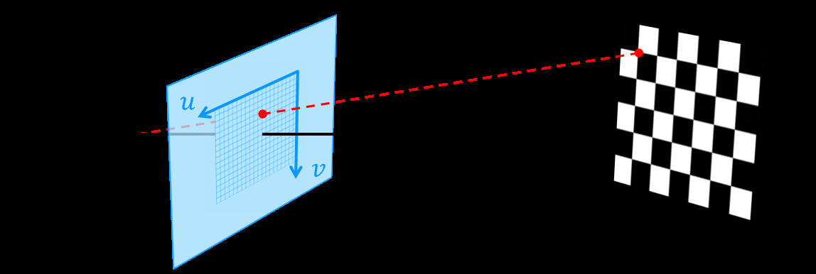 Stereo imaging Basic epipolar geometry Stereo imaging Stereo processing 09.03 7.