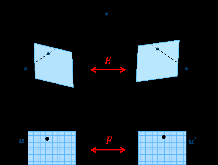 Plan Part II: World geometry and 3D 23.02 5. Single-view geometry The camera matrix P Pose from known 3D points Camera calibration 02.03 6.